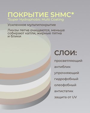 Прогрессивная линза Geek Pro Progressive 1.67