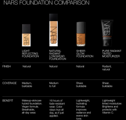 NARS Sheer Glow Foundation - Подклад навилжающий оттенок SALZBURG, 30 ml