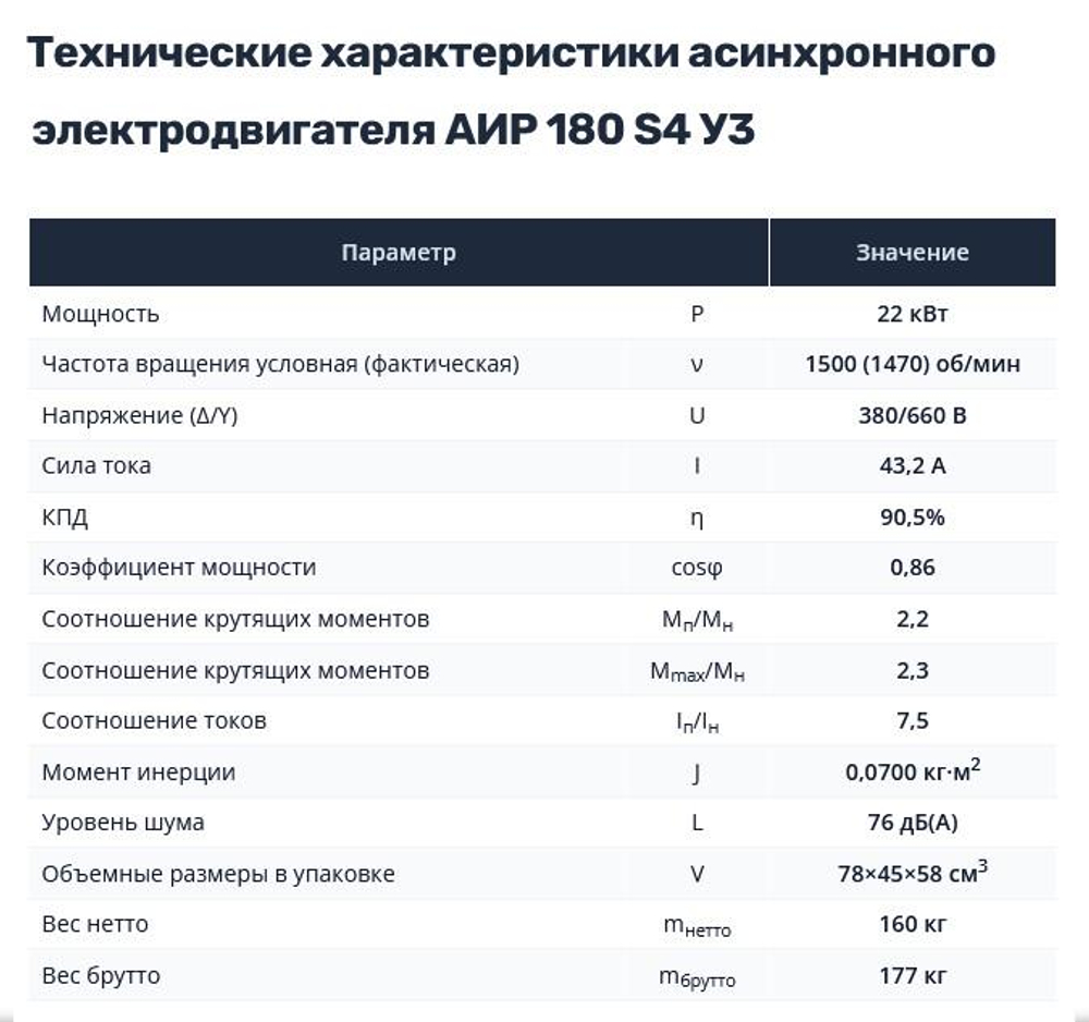 Насос Н403УР с 22/1500 кВт/об АИР180S4
