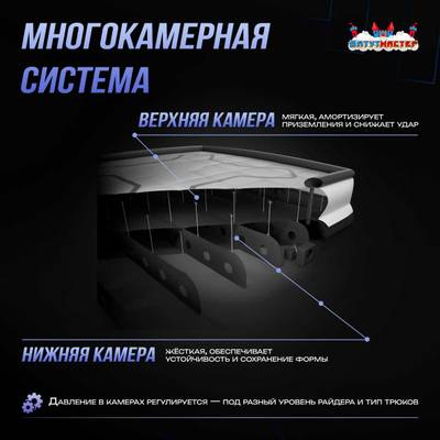Надувная подушка «LandBag» для байк-прыжков и трюков, 8×8×2,5 м