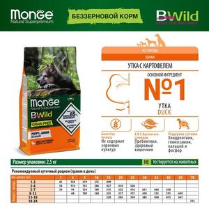 Сухой корм Monge Dog BWild GRAIN FREE Puppy & Junior для щенков, беззерновой, из мяса утки с картофелем