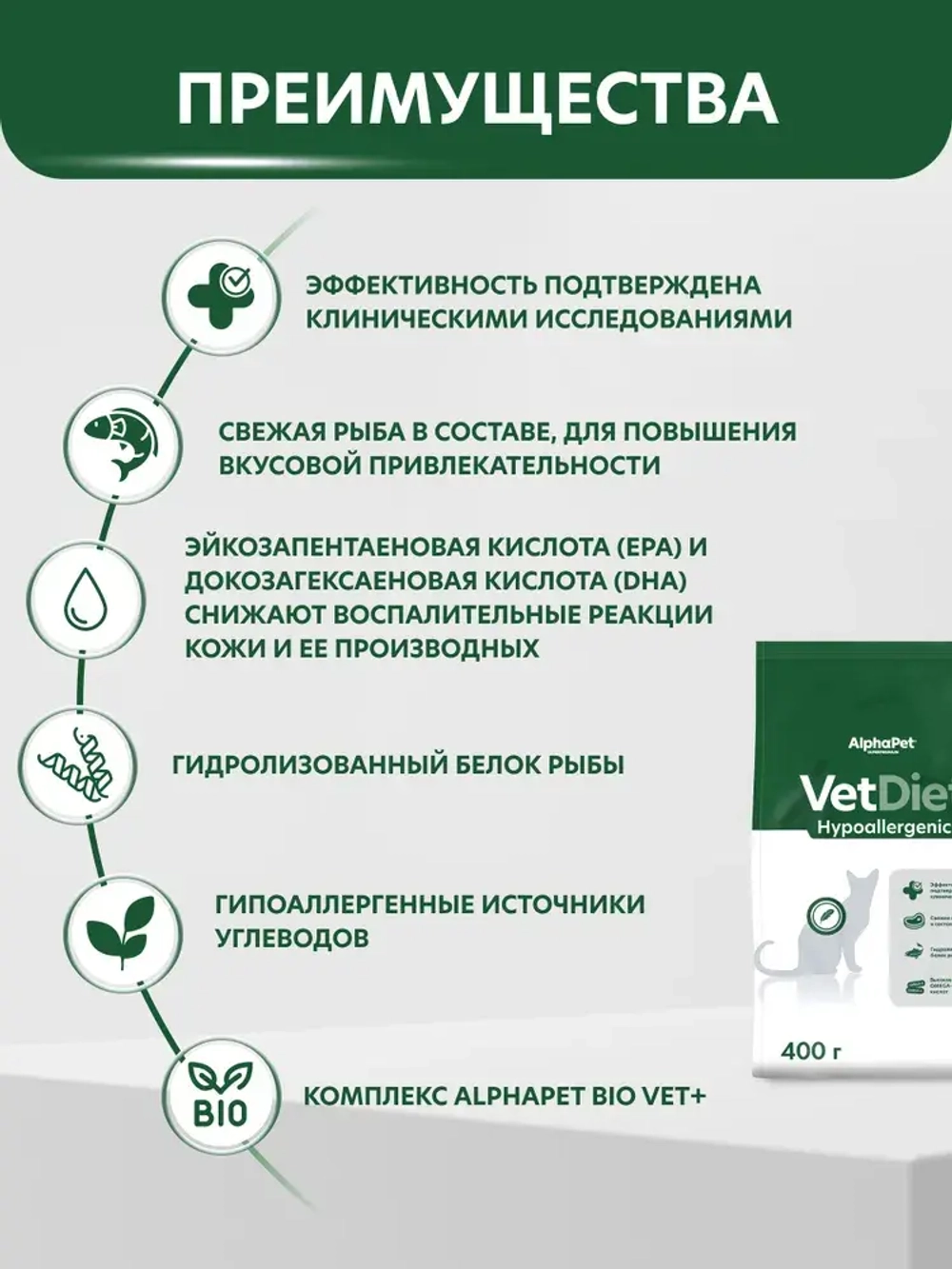 Сухой корм для кошек AlphaPet Vet Diet (АльфаПет) 1,5кг Hypoallergenic сухой при пищевой аллергии и непереносимости ингредиентов для кошек