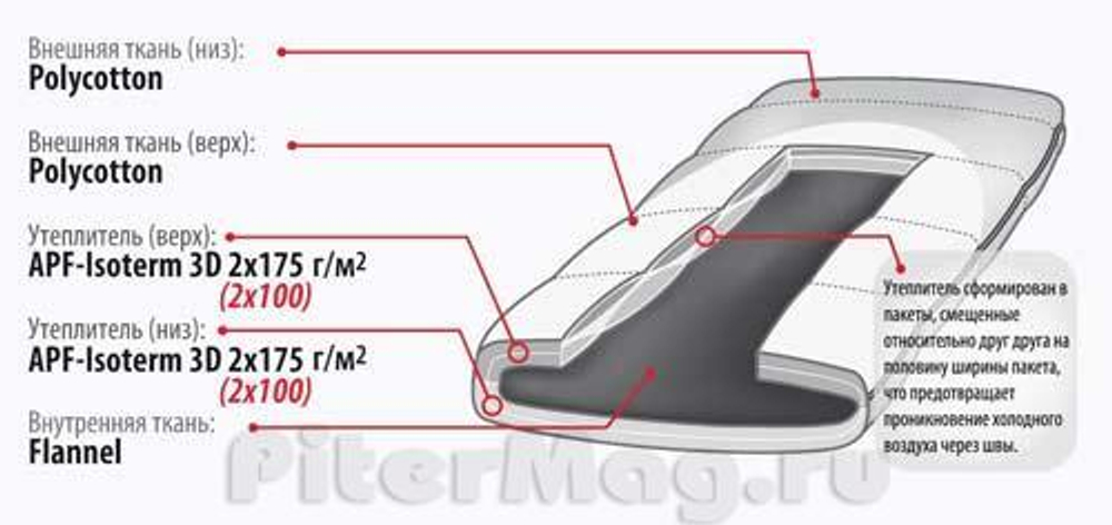 Спальник Alexika Baltic Light