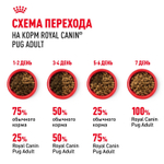 Royal Canin Pug Adult Корм сухой для взрослых собак породы Мопс 1,5 кг