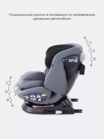 Автокресло RANT UB619 "NITRO" isofix Grey группа 0+-1-2-3  (0-36 кг)