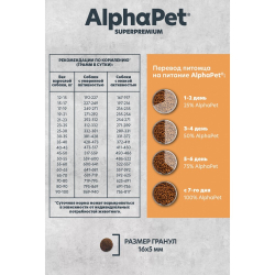 AlphaPet Monoprotein Superpremium корм для собак средних и крупных пород с индейкой (Adult)