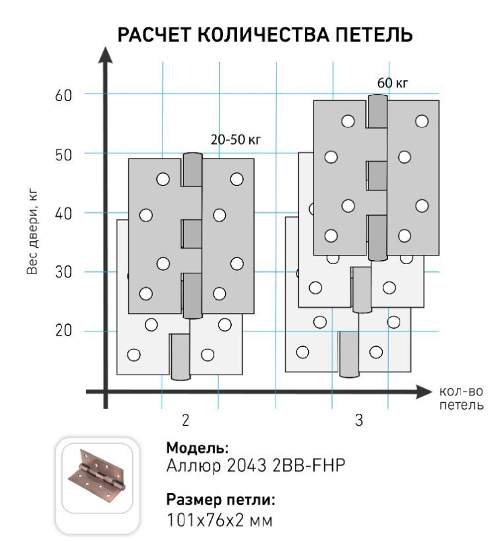 Петля АЛЛЮР  2043  2 подш. 2ВВ-FHP SN  никель (уп. 2шт) 101*76 БЛИСТЕР  /13701