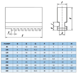 Кулачки 80 мм К11, сырые, квадрат