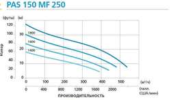 Дизельная мотопомпа PAS 150MF 250 FKL10 G11 V20 TRAILER