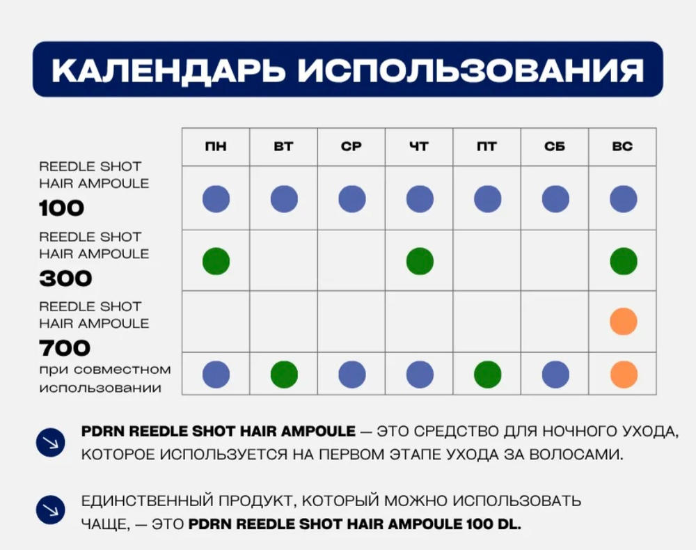 Ампула против выпадения волос с микроиглами и ПДРН VT Cosmetics PDRN Reedle Shot Hair Ampoule 100dL, 300dL,700dL