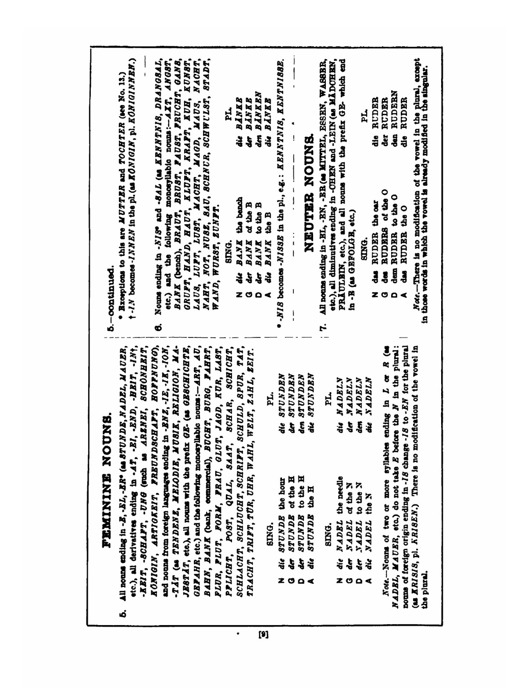 Dictionary of German & English, English & German | Max Bellows