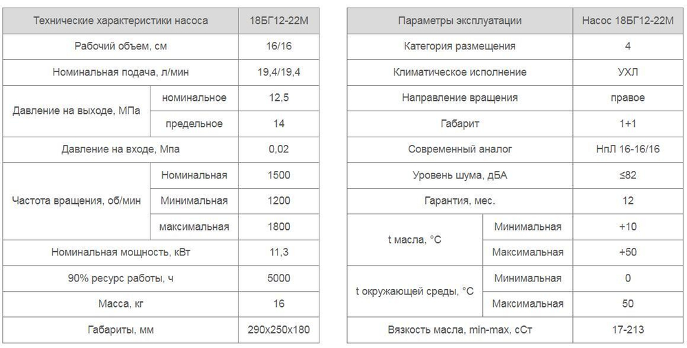 Насос 18БГ12-22М