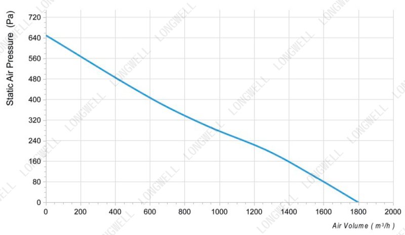Мотор-колесо LWBA2E280-092NS-03