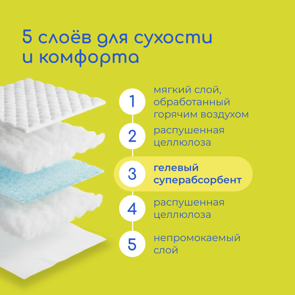 Одноразовые пеленки "Wolna"