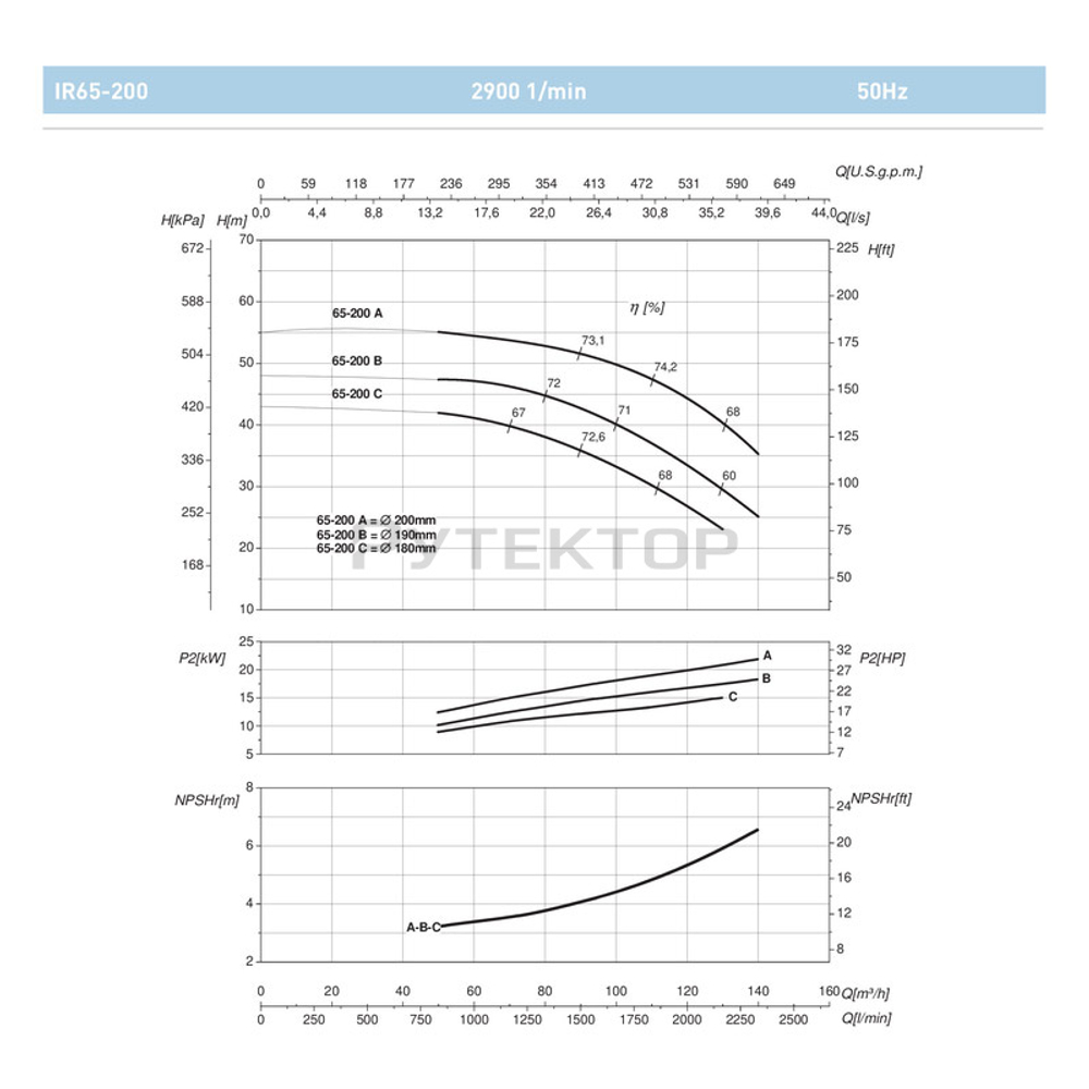 Насосный агрегат моноблочный фланцевый SAER IR 65-200C