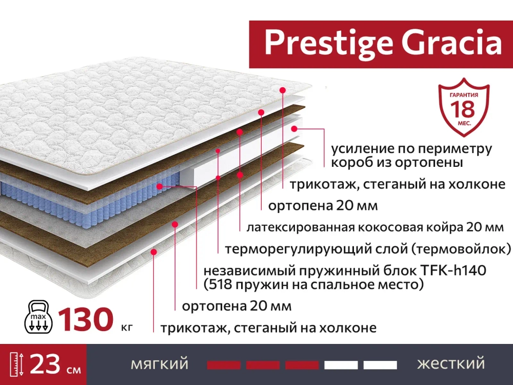 Матрас Prestige Gracia