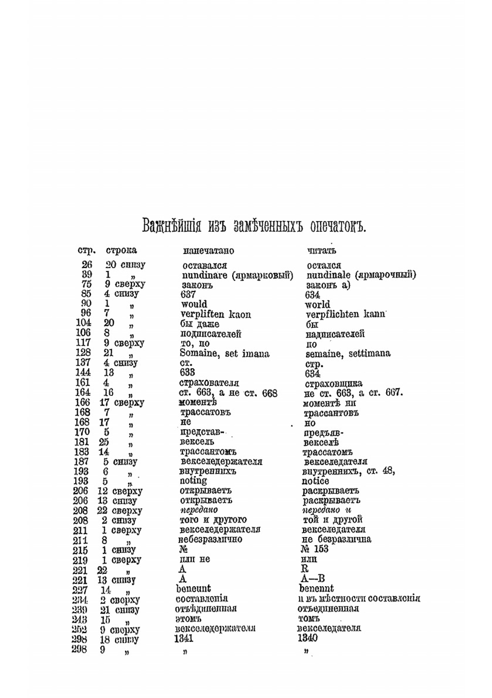 Курс вексельного права | Цитович Петр Павлович