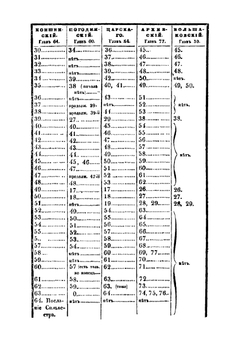 Домострой благовещенского попа Сильвестра | Д.П. Голохвастов