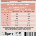 Сухой корм для котят, беременных и кормящих кошек с индейкой Cat Kitten Healthy Growth BRIT CARE 0,4кг