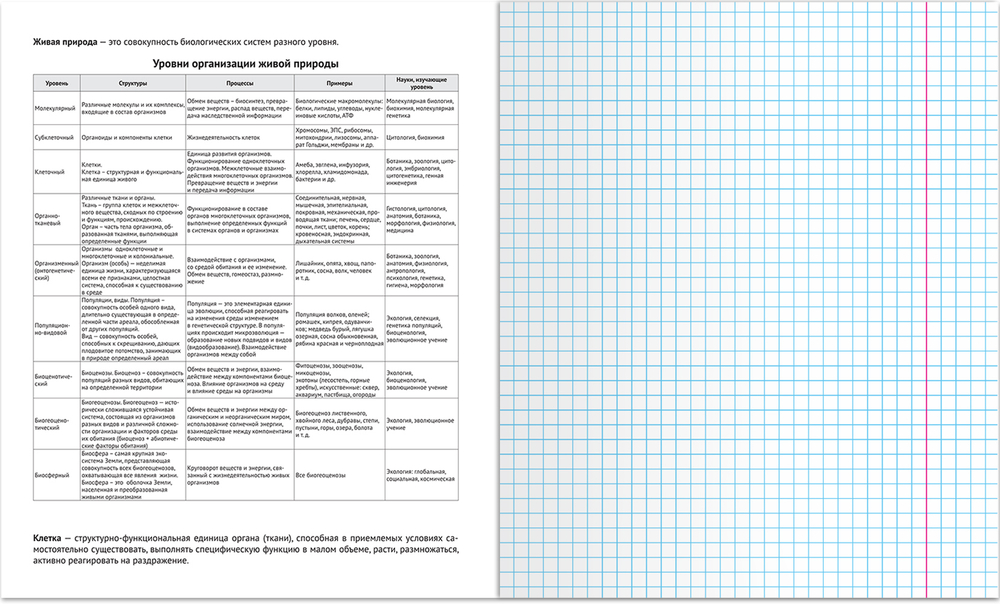Тетрадь предметная 48 л., HARDCORE БИОЛОГИЯ, клетка