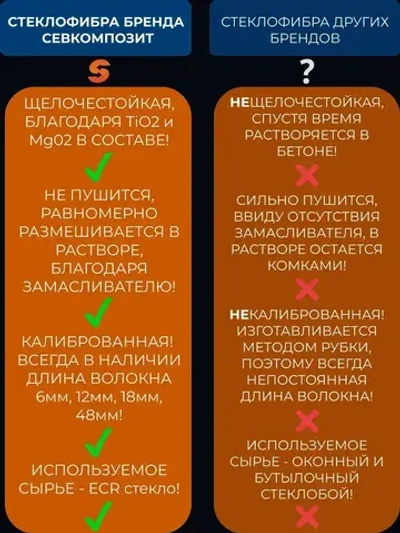 Добавка в раствор, фибра для бетона 48 мм, 10 кг армирующая, фиброволокно для стяжки, упрочнитель бетона, стеклофибра