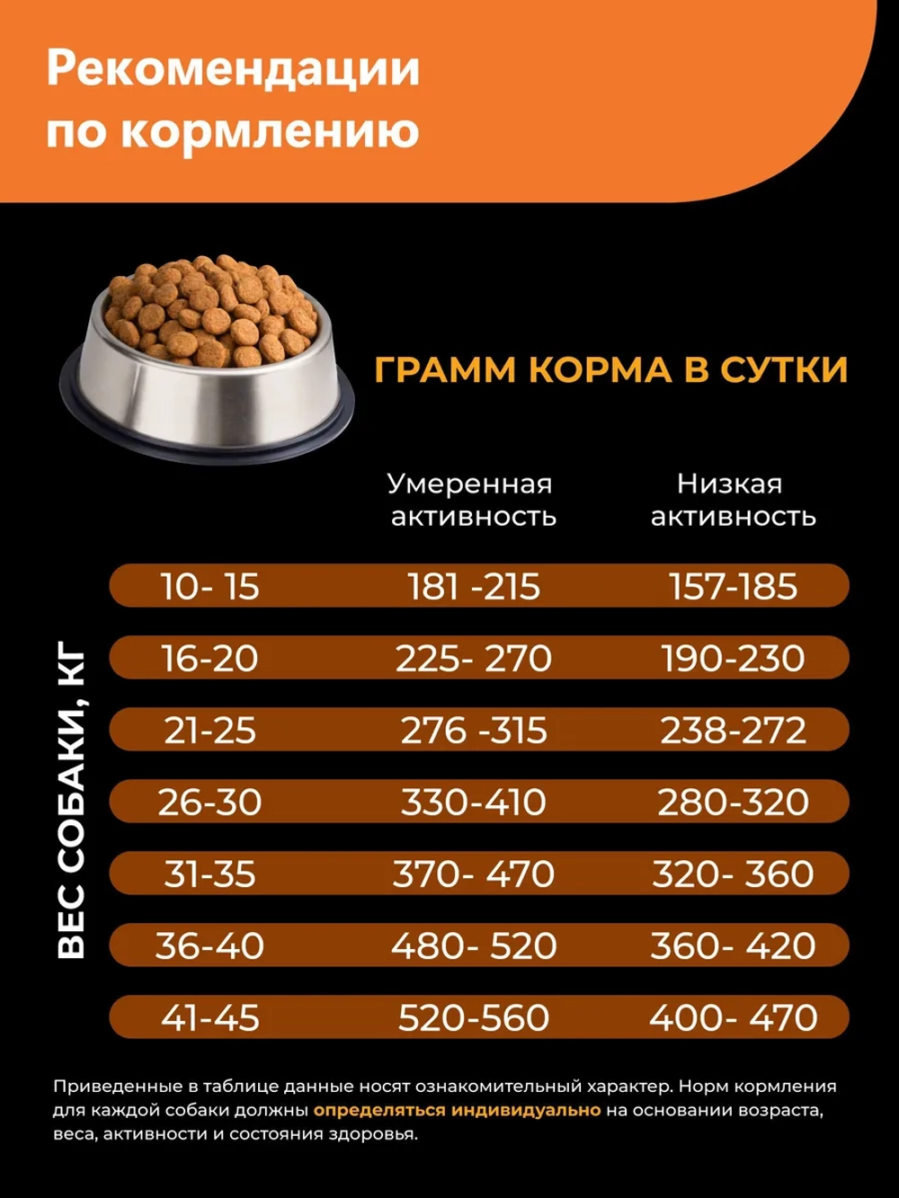 Корм для Силихем-терьер старше 7 лет, с индейкой, 6 кг