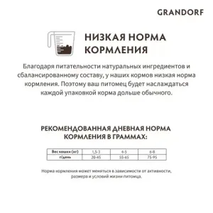 Уценка! Повр.упак./ Сухой корм Grandorf CAT Lamb&Turkey INDOOR для домашних кошек, ягнёнок с индейкой
