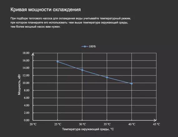 Тепловой насос для бассейна Fairland X20-22 инвертор (тепло/холод, 22 кВт)