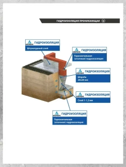Проникающая гидроизоляция Элемент W16 обмазочная для бетона и кирпича, пола и стен, фундамента, подвала, ванны, бассейна, балкона, 25 кг.