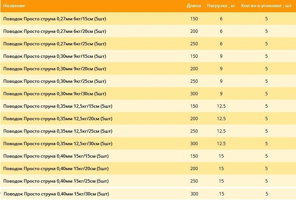 Поводок для рыбалки струна 0,27мм 6,0кг/15см (1уп по 5шт)