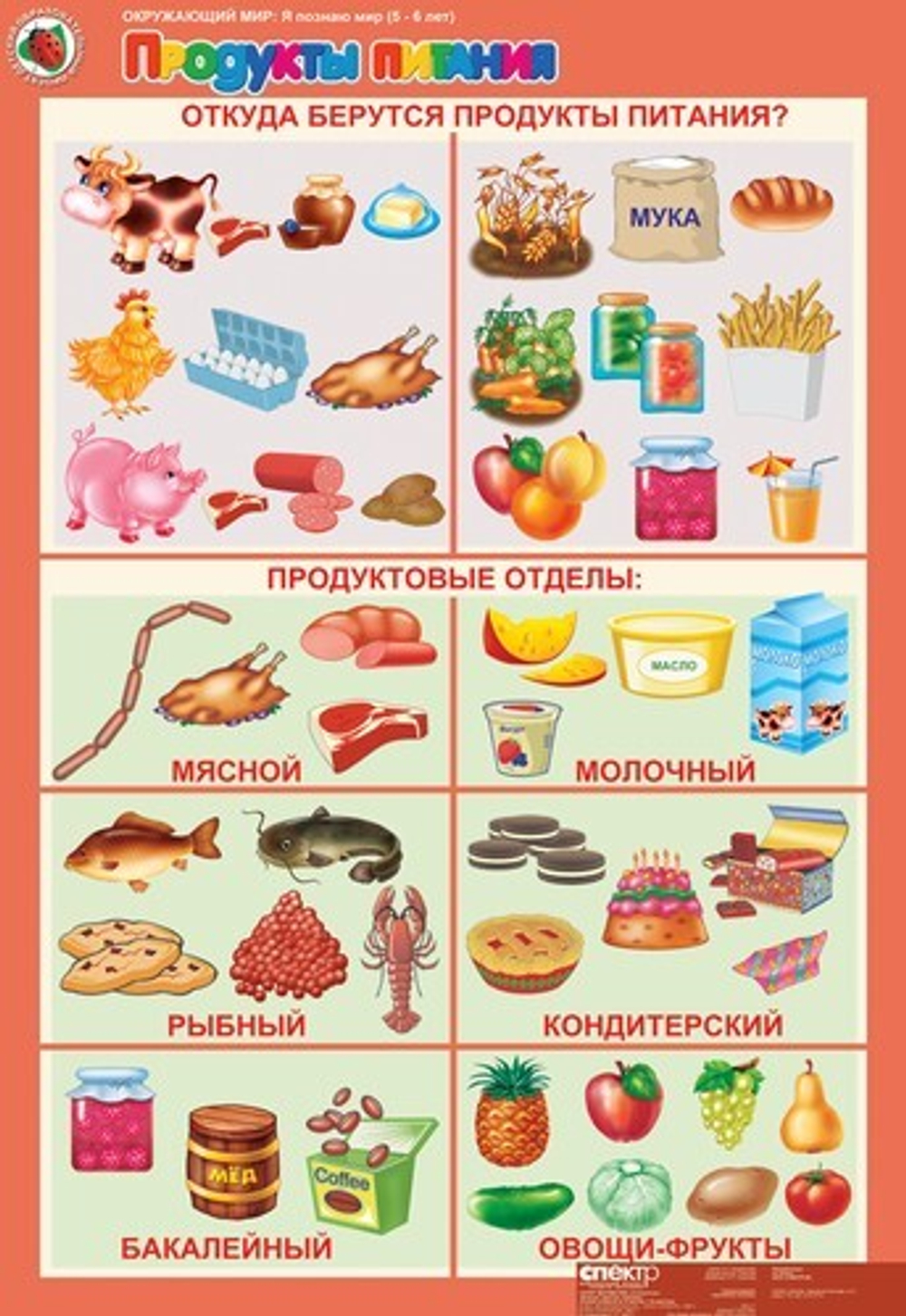 Комплект таблиц Окружающий мир 5-6 лет "Я познаю мир" (13 таблиц+16 карт.)