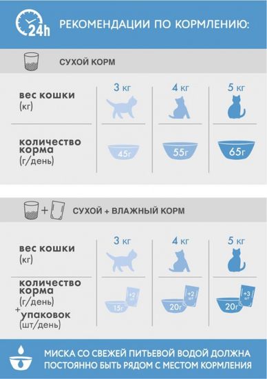 PERFECT FIT полноценный корм для взрослых кошек Красивая шерсть и здоровая кожа со вкусом индейки