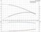 Grundfos SQ 1-110 - graph