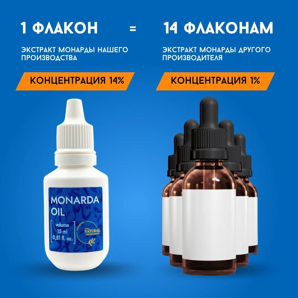 Монарда 15 мл пластик