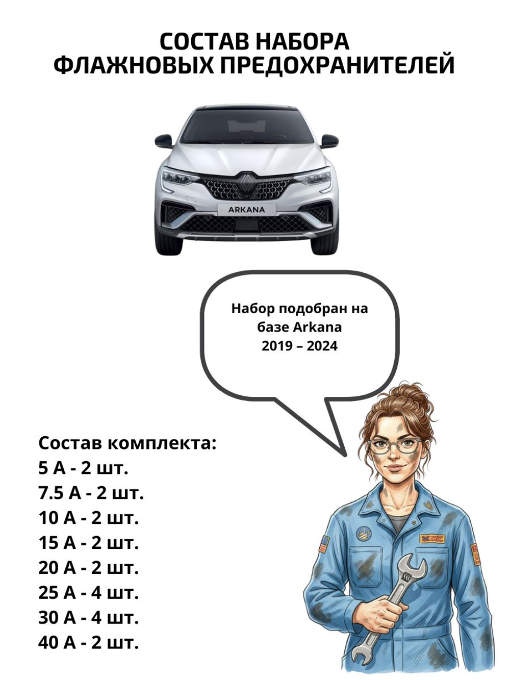 Набор предохранителей для Renault Arkana ARK