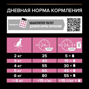 Уценка! Срок 21.07.26/ Сухой корм Pro Plan Sterilised для взрослых стерилизованных кошек с курицей