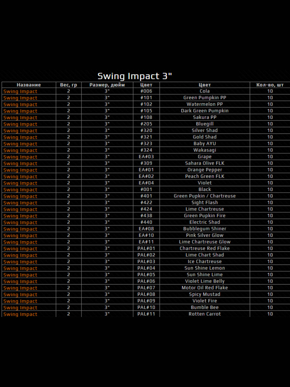 Приманка силиконовая Keitech Swing Impact 3", 2г, цвет #101 Green Pumpkin PP.