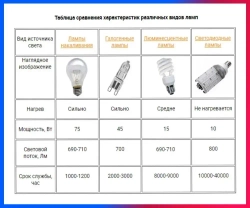 3 шт. Лампа накаливания Живой огонь Эффект имитации огня Декоративная Е14 3Вт 2000К Свеча на ветру