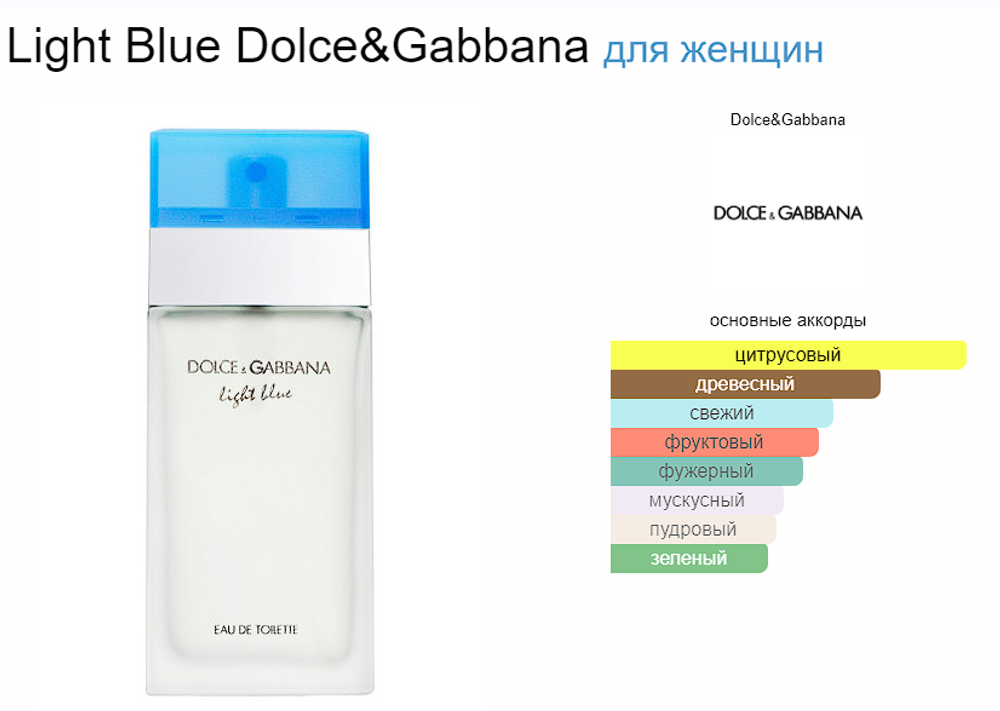 Dolce&Gabbana Light Blue 100 ml (duty free парфюмерия)