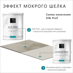 Комплект Мокрый шелк декоративная штукатурка + краска Prof Decor "SILK PROF", 6,5 кг