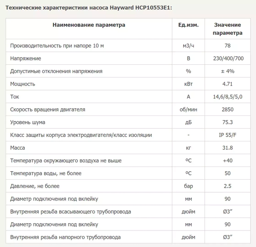 Насос для аттракционов бассейна - 78 м³/ч, 4.7кВт, 380В, подкл. Ø90мм - Hayward HCP10553E1 / Karpa KA550 T1.B