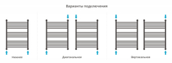 Сунержа Флюид+ 800х600