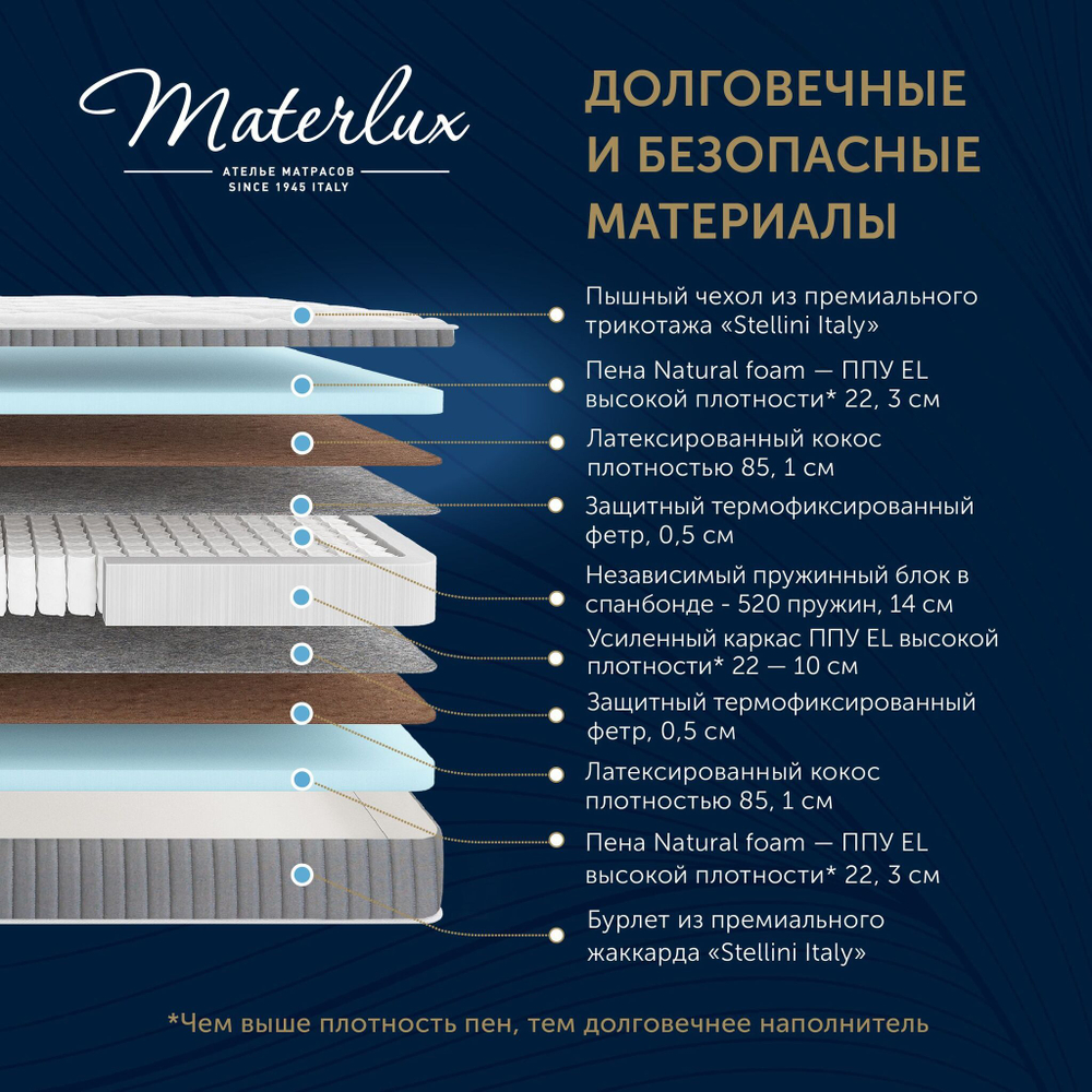 Матрас ELASTICITA ULTRACOMFORT 180x200