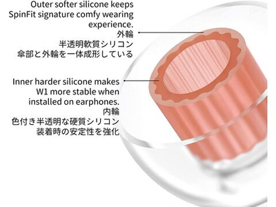Амбушюры SpinFit W1 L