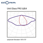 Diora Unit Glass PRO 200/29000 ШБ4 5K консоль
