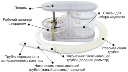 Аспиратор портативный с механическим приводом АПМ-МП-1