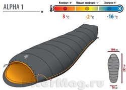 Спальный мешок Alexika Alpha (Platinum)