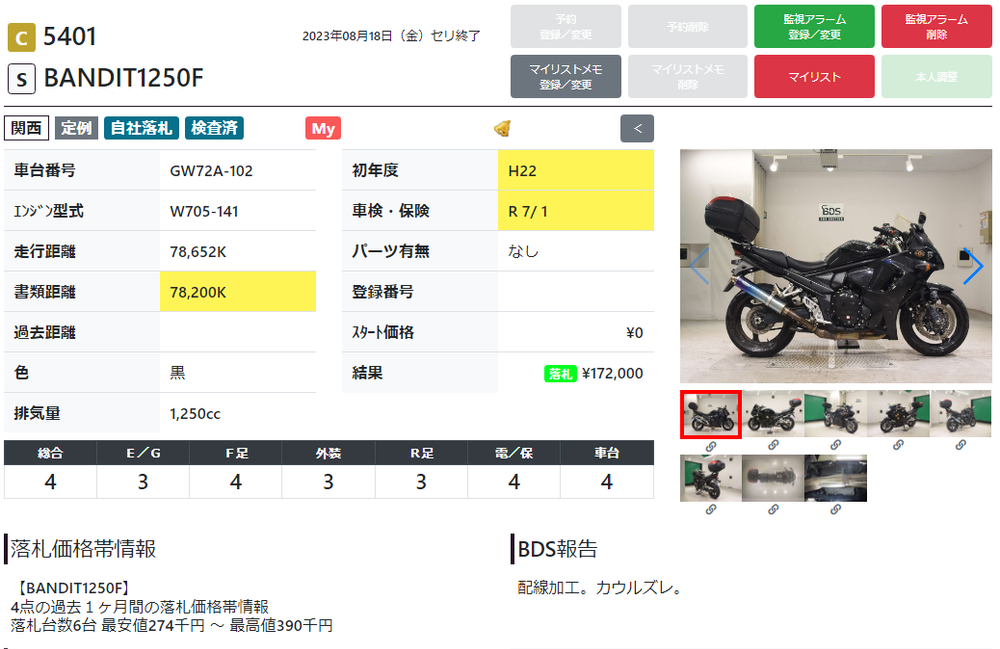 Suzuki Bandit 1250F ABS 038367