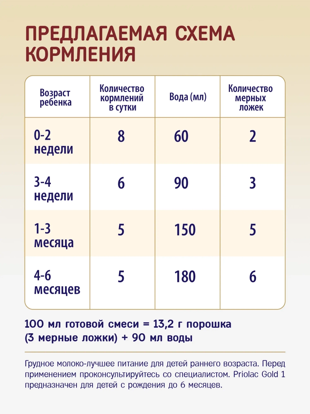 Смесь Priolac Gold 1 400г