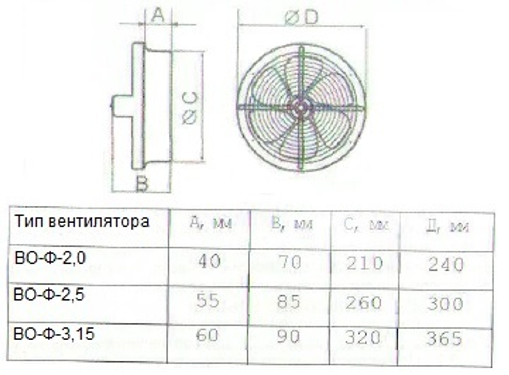 Вентилятор канальный ВО-Ф-2.0 фланцевый